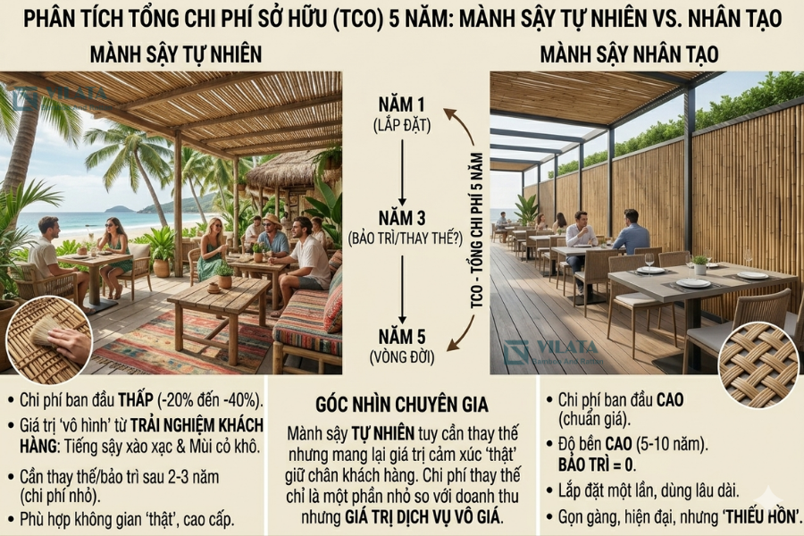 So sánh mành sậy tự nhiên và mành sậy nhân tạo